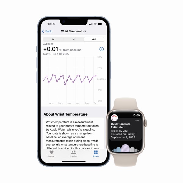 Women's Health: Apple Watch and iPhone open to Cycle Tracking