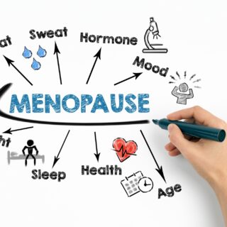 Pre-Existing Conditions: MENOPAUSE Concept. Chart with keywords and icons on white background.