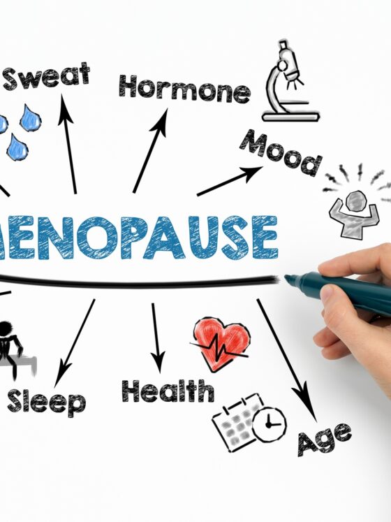 Pre-Existing Conditions: MENOPAUSE Concept. Chart with keywords and icons on white background.